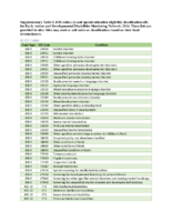 Early Identification of Autism Spectrum Disorder Among Children Aged 4 Years  Early Autism and Developmental Disabilities Monitoring Network Six Sites United States 2016 4 Supplementary Tables