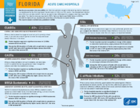HealthcareAssociated Infections Progress Florida Acute Care Hospitals