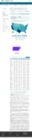 COVID19 Vaccinations in the United States Number of People Receiving 1 or More Doses Count January 30 2021