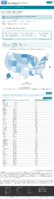 United States laboratory testing Cumulative COVID19 Viral RTPCR Laboratory Tests Performed per 100k by StateTerritory November 25 2020
