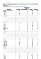 Coccidioidomycosis Confirmed Week 38 Weekly cases of notifiable diseases United States US Territories and NonUS Residents week ending September 23 2023