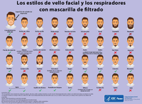 Los estilos de vello facial y los respiradores con mascarilla de filtrado 2018