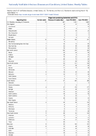 Shiga toxinproducingEscherichia coliSTEC Week 11 Weekly cases of notifiable diseases United States US Territories and NonUS Residents week ending March 18 2023