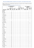 Yellow fever Zika virus disease noncongenital Week 38 Weekly cases of notifiable diseases United States US territories and NonUS Residents week ending September 24 2022