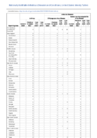 Anthrax Chikungunya virus disease Eastern equine encephalitis virus disease Arboviral diseases neuroinvasive and nonneuroinvasive Week 13 Weekly cases of notifiable diseases United States US territories and NonUS Residents weeks ending March 28 2020
