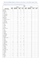 Rabies Week 13 Weekly cases of notifiable diseases United States US territories and NonUS Residents weeks ending March 28 2020