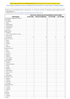 Severe acute respiratory syndromeassociated coronavirus disease Week 37 Weekly cases of notifiable diseases United States US Territories and NonUS Residents week ending September 16 2023