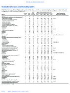 MMWR Morbidity and Mortality Weekly Report Notifiable Diseases and Mortality Tables Vol 66 No 36 September 15 2017
