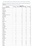 Varicella disease Week 12 Weekly cases of notifiable diseases United States US Territories and NonUS Residents week ending March 23 2024