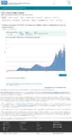 Trends in number of COVID19 cases in the US reported to CDC by stateterritory daily trends in number of COVID19 cases in the United States reported to CDC January 15 2021
