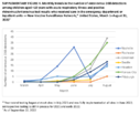 Supplementary Figure 4 Increase in Acute Respiratory Illnesses Among Children and Adolescents Associated with Rhinoviruses and Enteroviruses Including Enterovirus D68  United States JulySeptember 2022