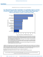 QuickStats AgeAdjusted Drug Overdose Death Rates Among Workers Aged 1664 Years in Usual Occupation Groups with the Highest Drug Overdose Death Rates  National Vital Statistics System United States 2020