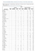 Syphilis Congenital Primary and Secondary Week 14 Weekly cases of notifiable diseases United States US territories and NonUS Residents weeks ending April 4 2020