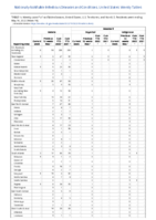 Malaria Measles Week 19 Weekly cases of notifiable diseases United States US territories and NonUS Residents week ending May 14 2022