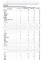 Shiga toxinproducingEscherichia coliSTEC Week 18 Weekly cases of notifiable diseases United States US Territories and NonUS Residents week ending May 4 2024