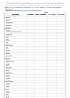 Cholera Week 18 Weekly cases of notifiable diseases United States US Territories and NonUS Residents week ending May 6 2023