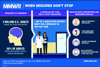 When Seizures Dont Stop