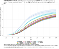 Supplementary Figure Estimated Community Primary Series COVID19 Vaccination Coverage by Deciles of Median Household Income 81 Los Angeles California Communities JanuarySeptember 2021