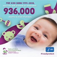 For kids born 19942018 vaccines will prevent an estimated 936000 deaths in their lifetimes