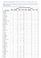 Invasive pneumococcal disease all ages Week 11 Weekly cases of notifiable diseases United States US territories and NonUS Residents week ending March  20 2021