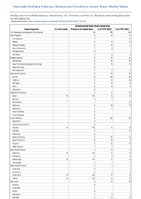 Streptococcal toxic shock syndrome Week 52 Weekly cases of notifiable diseases United States US Territories and NonUS Residents week ending December 30 2023