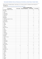 Hepatitis C perinatal infection Week 14 Weekly cases of notifiable diseases United States US Territories and NonUS Residents week ending April 8 2023