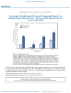 QuickStats Percentage of Adults Aged 18 Years with Diagnosed Diabetes by Disability Status and Age Group  National Health Interview Survey United States 2020