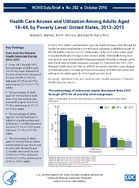 Health Care Access and Utilization Among Adults Aged 1864 by Poverty Level United States 20132015