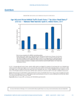 QuickStats AgeAdjusted Motor Vehicle Traffic Death Rates by UrbanRural Status and Sex  National Vital Statistics System United States 2017