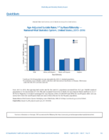 QuickStats AgeAdjusted Suicide Rates by RaceEthnicity  National Vital Statistics System US United States 20152016