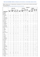 Legionellosis Leptospirosis Listeriosis Week 24 Weekly cases of notifiable diseases United States US territories and NonUS Residents week ending June 18 2022