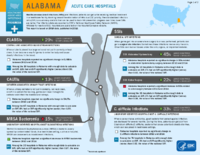 HealthcareAssociated Infections Progress Alabama Acute Care Hospitals
