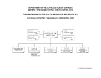 National Center for Public Health Informatics CPE Organizational Chart 2008