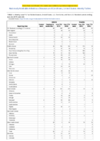 Malaria Measles Week 25 Weekly cases of notifiable diseases United States US territories and NonUS Residents weeks ending June 22 2019