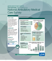 Dermatology fact sheet from the National Ambulatory Medical Care Survey