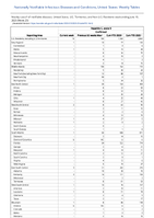 Hepatitis C acute Confirmed Week 23 Weekly cases of notifiable diseases United States US Territories and NonUS Residents week ending June 10 2023