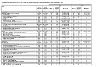 Suicide Rates by Industry and Occupation  National Vital Statistics System United States 2021 Supplementary Table 1 Suicide Rates by Sex for Major and Detailed Industry Groups  National Vital Statistics System United States 2021