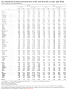 Table 310 Provisional Number of Marriages and Divorces Each Division and State October 1999 and 2000 and Cumulative Figures 19982000