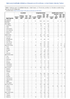 Brucellosis Campylobacteriosis Candida auris clinical Week 08 Weekly cases of notifiable diseases United States US territories and NonUS Residents week ending February 26 2022