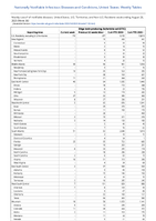 Shiga toxinproducingEscherichia coliSTEC Week 34 Weekly cases of notifiable diseases United States US Territories and NonUS Residents week ending August 26 2023