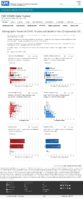 Demographic trends of COVID19 cases and deaths in the US reported to CDC Cases by RaceEthnicity Deaths by RaceEthnicity Cases by Age Group Deaths by Age Group Cases by Sex Deaths by Sex December 26 2020