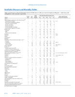 MMWR Morbidity and Mortality Weekly Report Notifiable Diseases and Mortality Tables Vol 66 No 12 March 31 2017