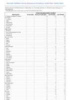 Influenzaassociated pediatric mortality Week 28 Weekly cases of notifiable diseases United States US Territories and NonUS Residents week ending July 13 2024