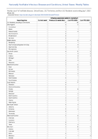 Influenzaassociated pediatric mortality Week 26 Weekly cases of notifiable diseases United States US Territories and NonUS Residents week ending July 1 2023