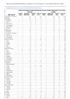 Vibriosis any species of the family Vibrionaceae other than toxigenic Vibrio cholerae O1 or O139 Week 12 Weekly cases of notifiable diseases United States US territories and NonUS Residents weeks ending March 21 2020