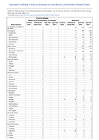 Arboviral diseases neuroinvasive and nonneuroinvasive Babesiosis Week 51 Weekly cases of notifiable diseases United States US territories and NonUS Residents week ending December 24 2022