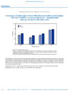 QuickStats Percentage of Adults Aged 18 Years Who Received an Influenza Vaccination in the Past 12 Months by Sex and Age Group  National Health Interview Survey US 2020