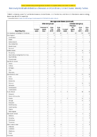 Meningococcal disease continued Week 52 Weekly cases of notifiable diseases United States US territories and NonUS Residents weeks ending December 28 2019