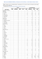 Cholera Coccidioidomycosis Week 08 Weekly cases of notifiable diseases United States US territories and NonUS Residents week ending February 26 2022