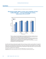 QuickStats Percentage of Adults Aged 1925 Years with a Usual Place of Care by RaceEthnicity  National Health Interview Survey United States 2010 and 2014